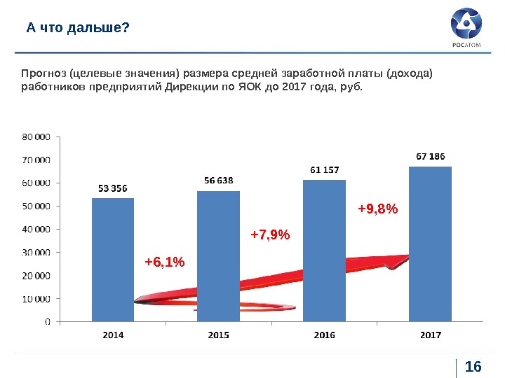 Плата с дохода