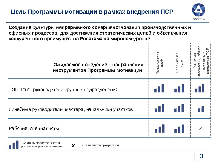 Что должна содержать тема пср проекта