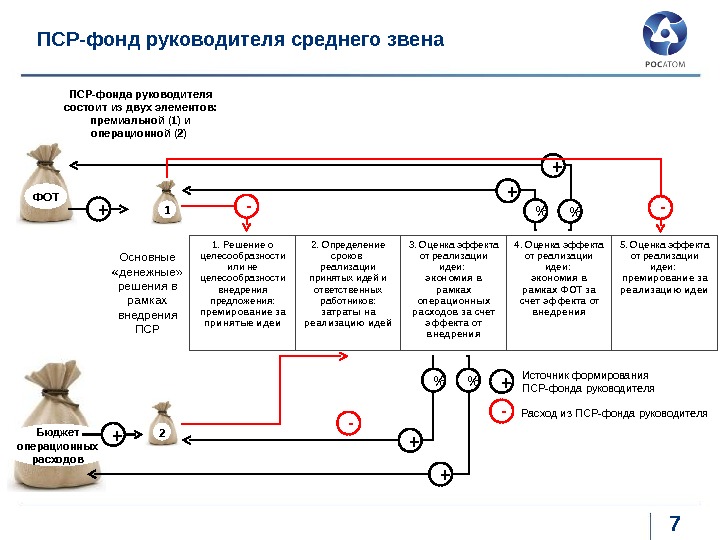 Что должна содержать тема пср проекта