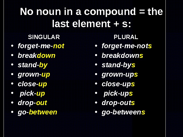 The correct compound noun. . Plural in Compound Nouns. Plural of Compound Nouns. Compound Nouns plural form. Plurals упражнения.