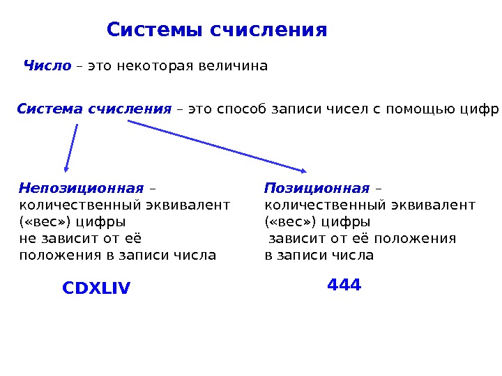 Позиционные системы счисления. Система счисления это способ записи. Способы записи чисел. Системы исчисления в прошлом и настоящем. Позиционные и непозиционные системы счисления примеры.