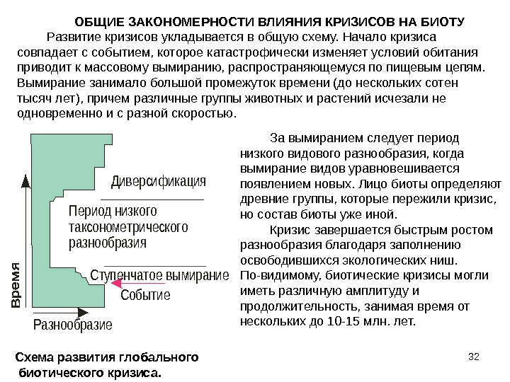 Низкий период. Схема развития в кризисный период. Общие закономерности развития земли. Биосферные кризисы. Влияние города на биоту.