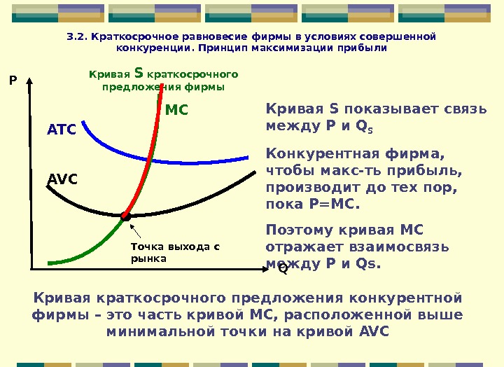 Рыночная кривая. Равновесие на рынке совершенной конкуренции. Равновесие фирмы в условиях совершенной конкуренции. Условие равновесия фирмы на рынке совершенной конкуренции. Краткосрочное равновесие фирмы в условиях совершенной конкуренции.