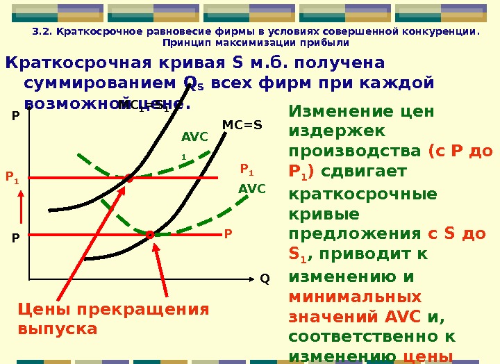 Действие фирмы в условиях конкуренции план