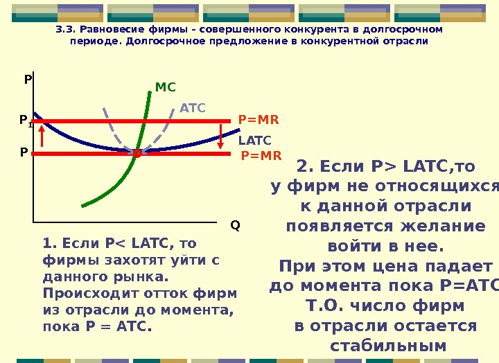 Равновесие фирмы