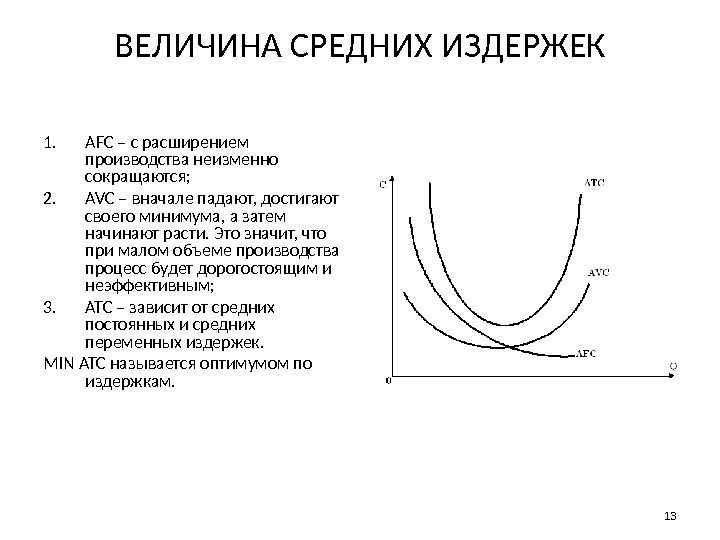 На рисунке показаны графики средних общих атс средних переменных avc средних постоянных afc и