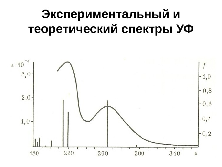 Уфо спектр. УФ спектры. Теоретический спектр. Таблица УФ спектров. УФ диапазон.