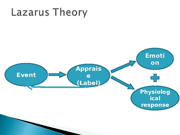 Lecture 4 Carroll Izard and