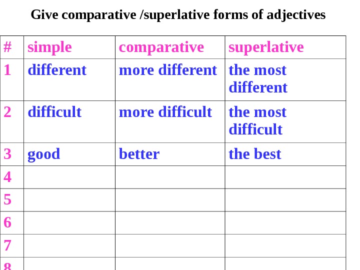 Funny comparative and superlative forms