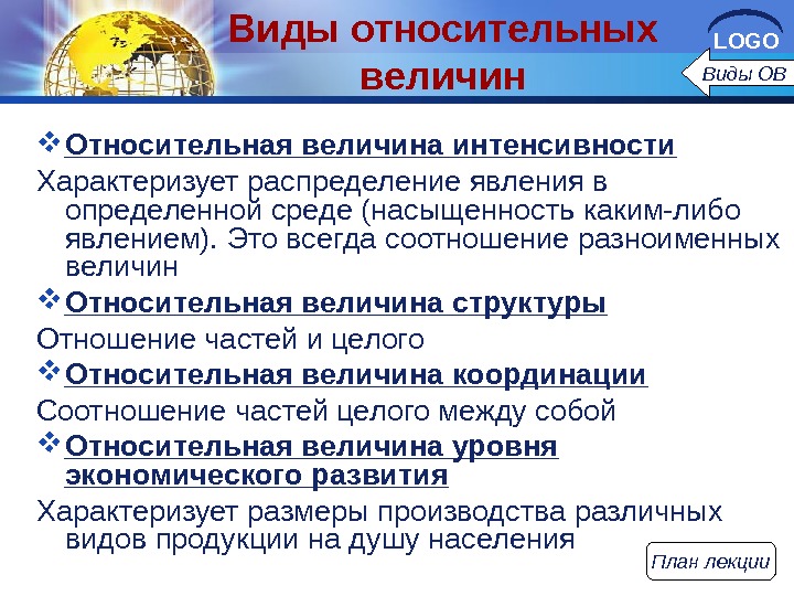 Относительные величины выполнения плана исчисляются как