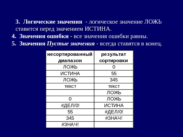 4 values. Логические значения. Логические значения все. Что значит логическое значение. Логичный и логический значения.