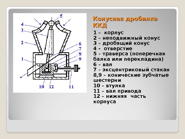 Презентация на тему конусные дробилки