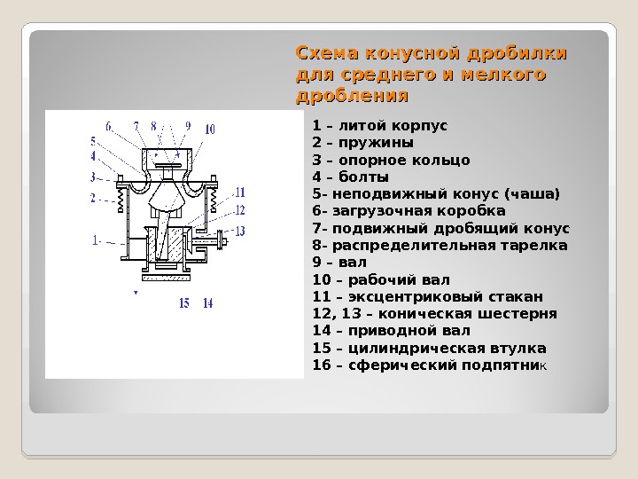 Презентация на тему конусные дробилки