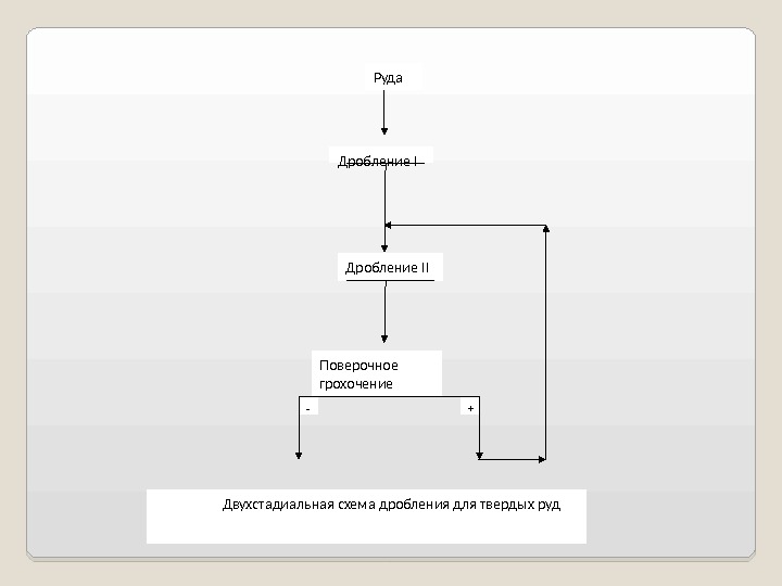 Основные принципы выбора и расчет схем дробления