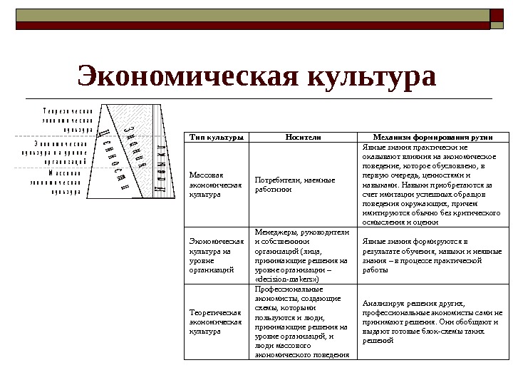 Экономика культуры