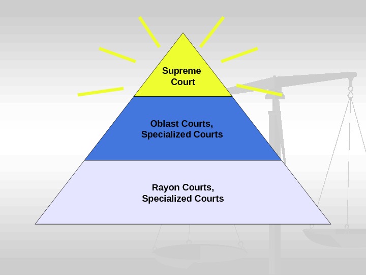 Law in Kazakhstan Judicial power Court system