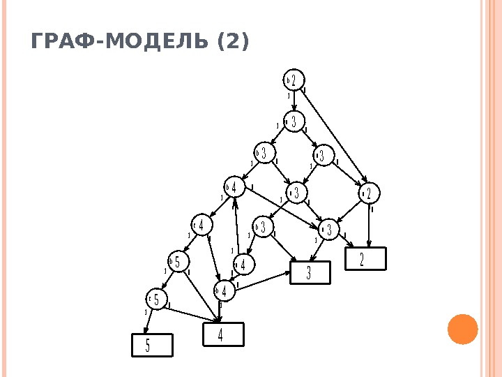 Схемы графы деревья