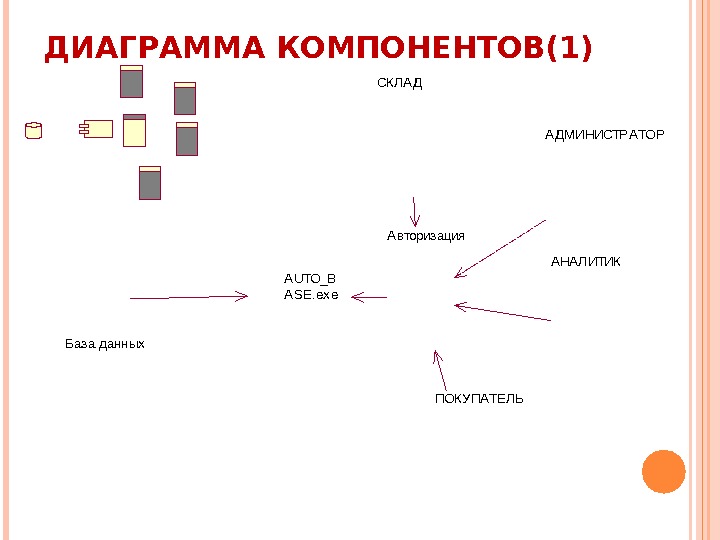 Диаграмма компонентов склад