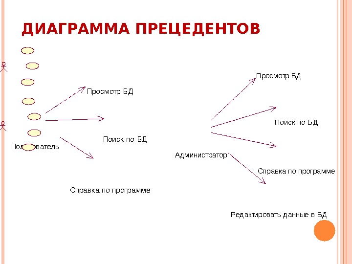 Прецедент диаграммы это