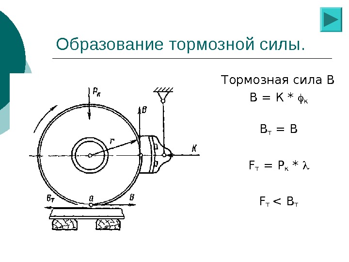 Относительная разность тормозных сил колес