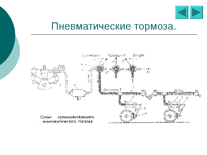 Пневматическая тормозная система презентация