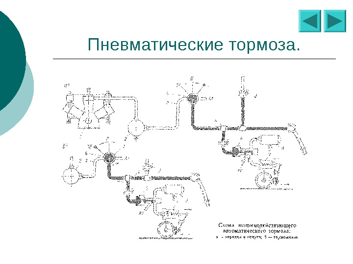 Схема тормозной системы. Схема пневматического автоматического непрямодействующего тормоза. Схема пневматической тормозной системы ЗИЛ 4333. Пневматические тормоза схема. Схема автоматического пневматического тормоза.