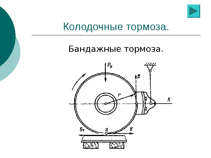 Схема колодочного колесного тормоза