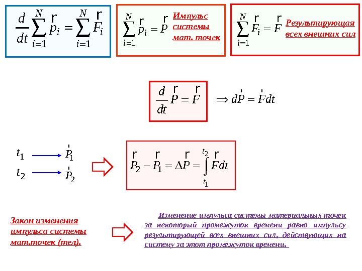 Уравнение изменения импульса механической системы. Закон изменения импульса системы материальных точек. Укажите выражения, отвечающие импульсу системы материальных точек.