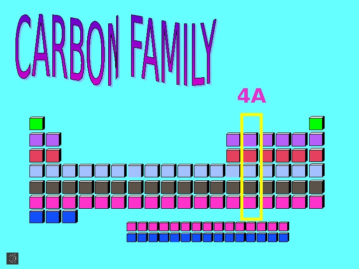4 A CARBON FAMILY HAS 5