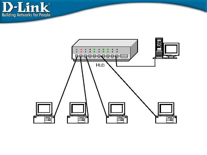 Система организации беспроводной сети d-link. D link пример структуры сети.