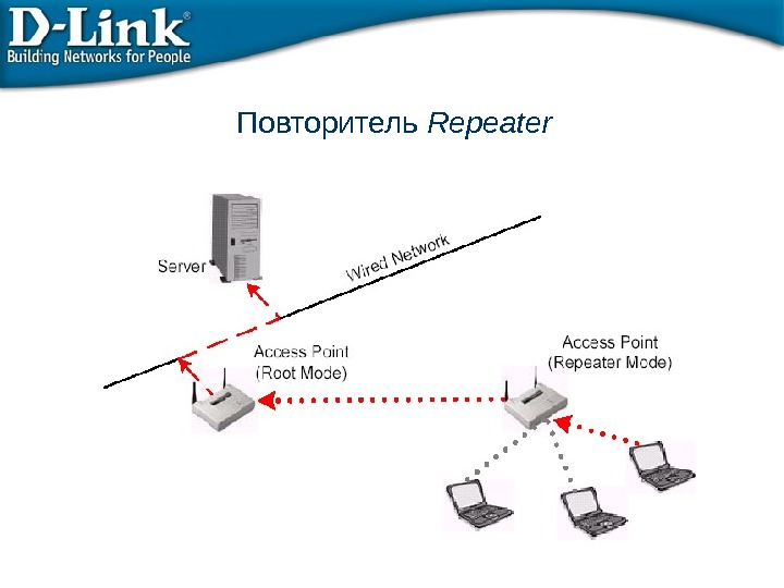 D network. Повторитель компьютерной сети. Повторитель репитер. Repeater — повторитель рисунок. Повторители для проводных сетей.