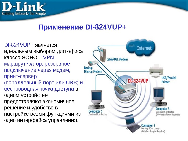 D сети. Презентация по теме беспроводные сети. Телефонная сеть d-link,. Беспроводной маршрутизатор со встроенной точкой доступа d-link di-824vup+. Резервное подключение модема.