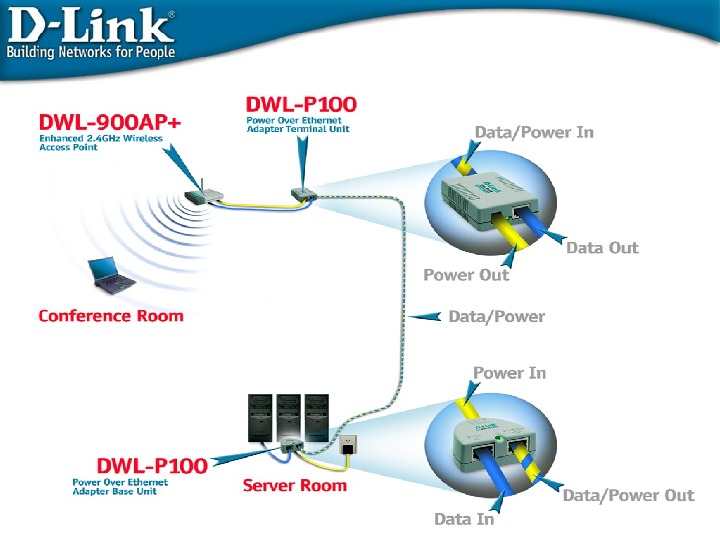 D сети. Адаптер POE D-link DWL-p100. D-link проекты. Wi-Fi мост d-link DWL-g810. Проектирование беспроводной сети в d link.