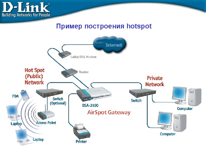 Network link