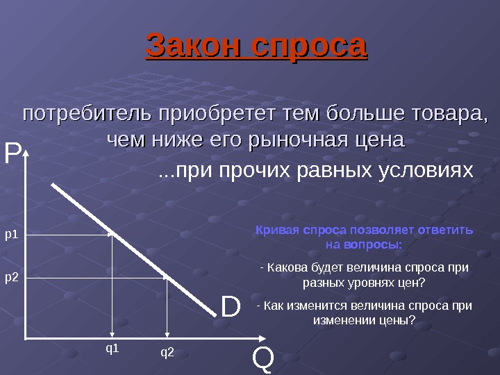 Ценой спроса товара называют. Спрос. Спрос это в экономике. Спрос для презентации. Спрос и предложение экономика 10 класс.