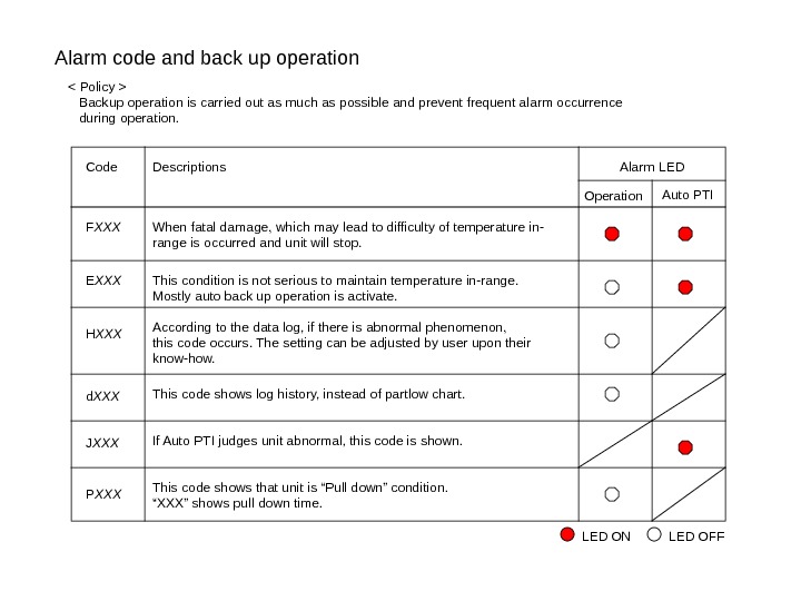 Code description