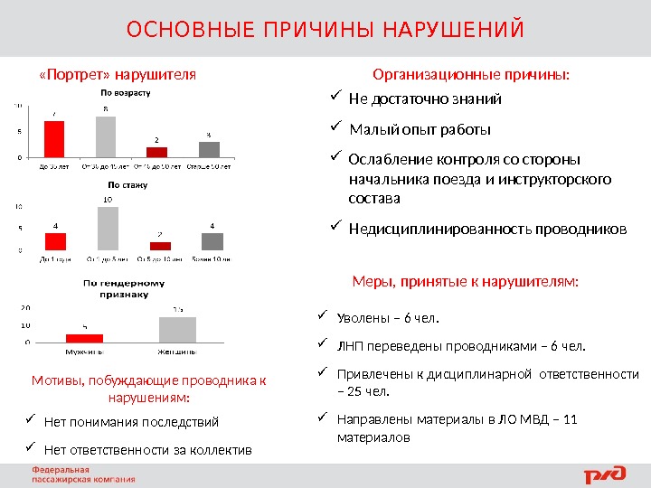 Основные причины нарушений сроков и стоимости проекта