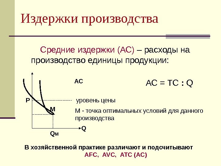 Теория издержек производства презентация