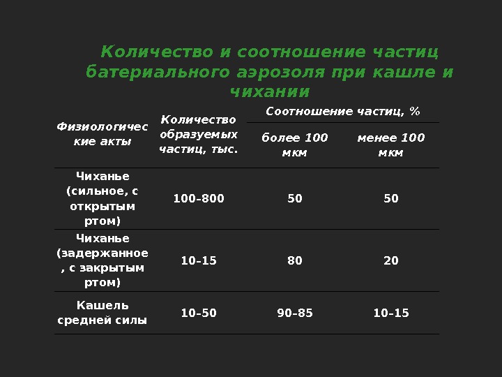 Количество образованный. Число образующихся частиц. Коэффициенты частиц. Неэффективность пневмосепарации частиц менее 100 мкм. С размером частиц более 100.