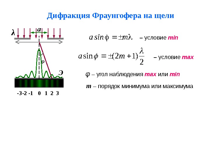 Уравнение максимумов. Распределение интенсивности при дифракции на дифракционной решетке. Условие максимума и минимума дифракции на щели. Дифракция Фраунгофера условие максимума. Распределение интенсивности при дифракции Фраунгофера на решетке.