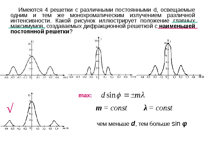 Положение максимумов. Имеются 4 дифракционные решетки с различными постоянными d. Какой рисунок иллюстрирует положение главных максимумов. Положение главных максимумов дифракционной решетки. Интенсивность максимумов дифракционной решетки.