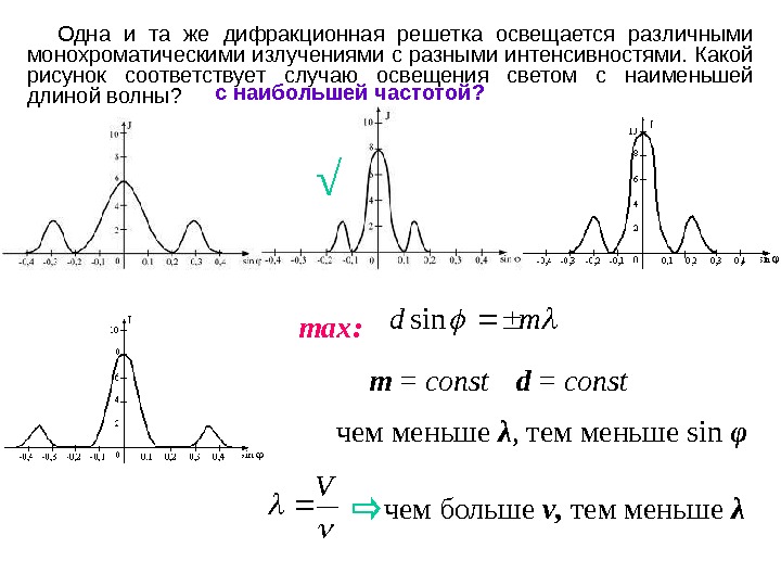 Как изменится дифракционная картина если отверстие освещается не монохроматическим светом а белым