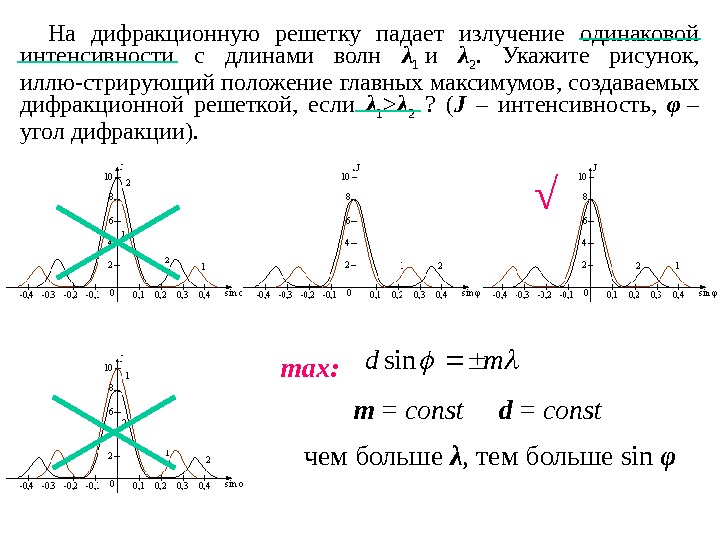 Длины волны λ 1