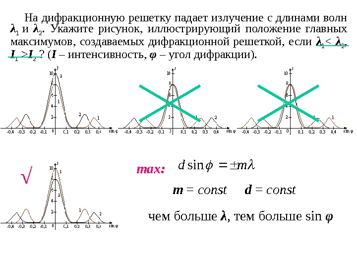 Вывести условия минимумов и максимумов дифракционной картины