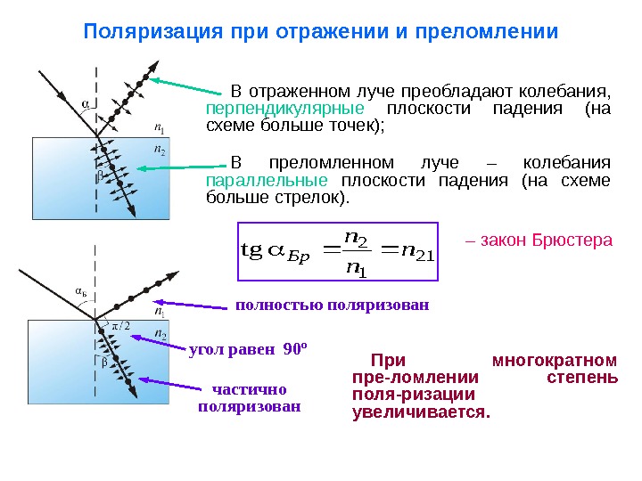 При каком угле падения отраженный луч перпендикулярен падающему сделайте чертеж