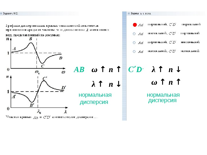 На рисунке изображена дисперсионная кривая для некоторого вещества интенсивное поглощение света