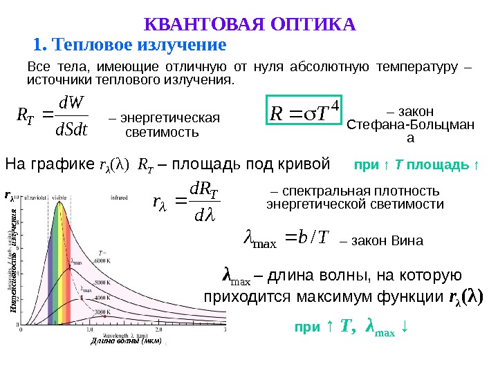 Тепловое излучение это процесс