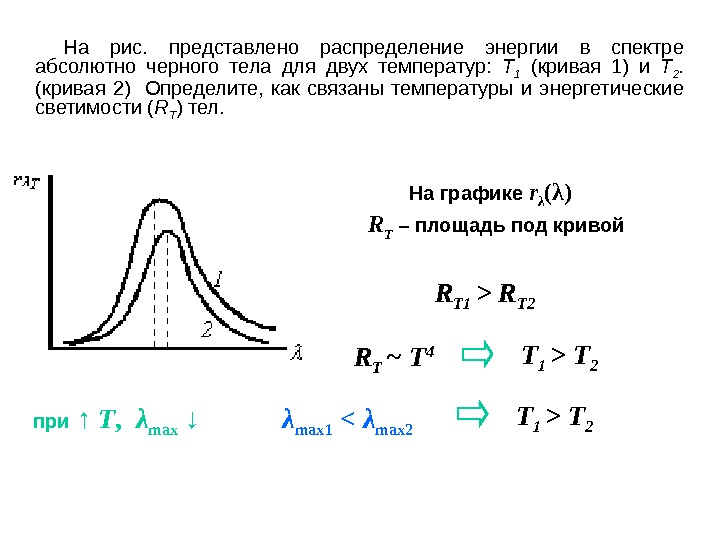 Нарисовать спектр излучения абсолютно черного тела