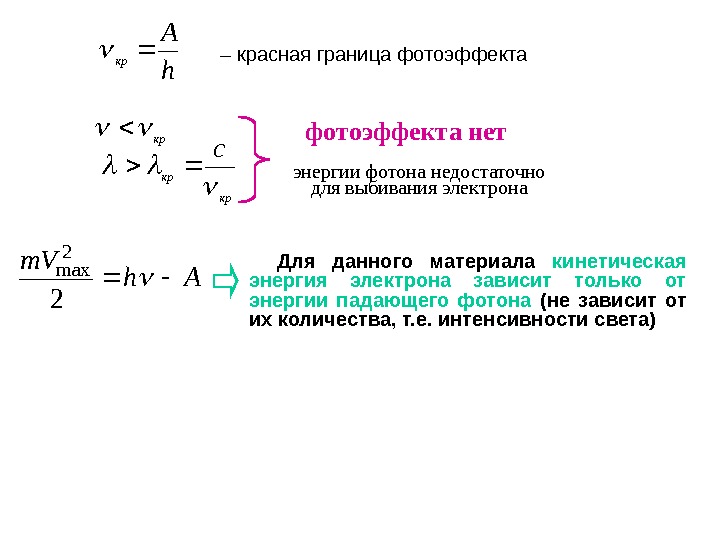 Красная граница фотоэффекта рисунок