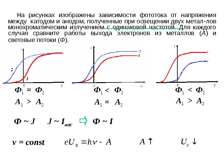 На рисунке приведены графики двух процессов происходящих с одним и тем же a1 a2